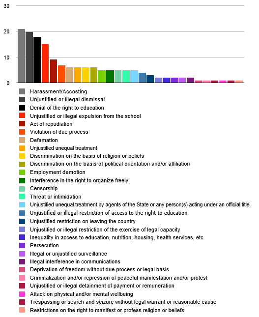 Chart 9.PNG